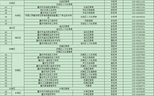 重慶職校學(xué)生實(shí)習(xí)權(quán)益保障指南 遇到問(wèn)題，請(qǐng)撥打這些電話