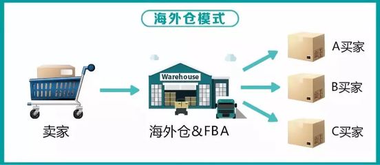 如何挑選適合自己的物流渠道與貨物倉(cāng)儲(chǔ)服務(wù)