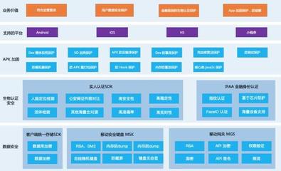 客戶端 App 數據安全及安全機制設計 移動設備應用軟件設計與開發的關鍵要素