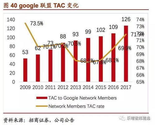 谷歌AI優先的移動設備應用軟件設計與開發